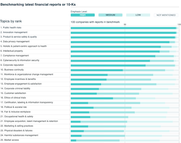 Biotech BenchmarksAnalysis for C-suite blog 3