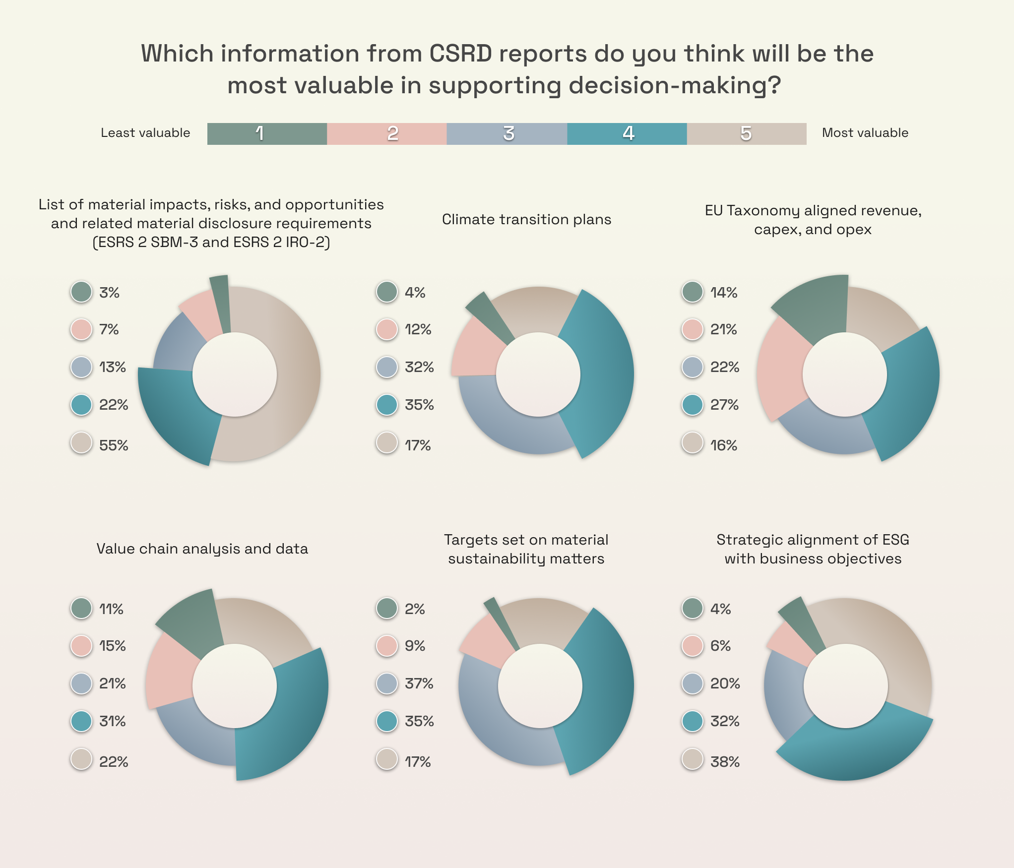 CSRD_Graph-1