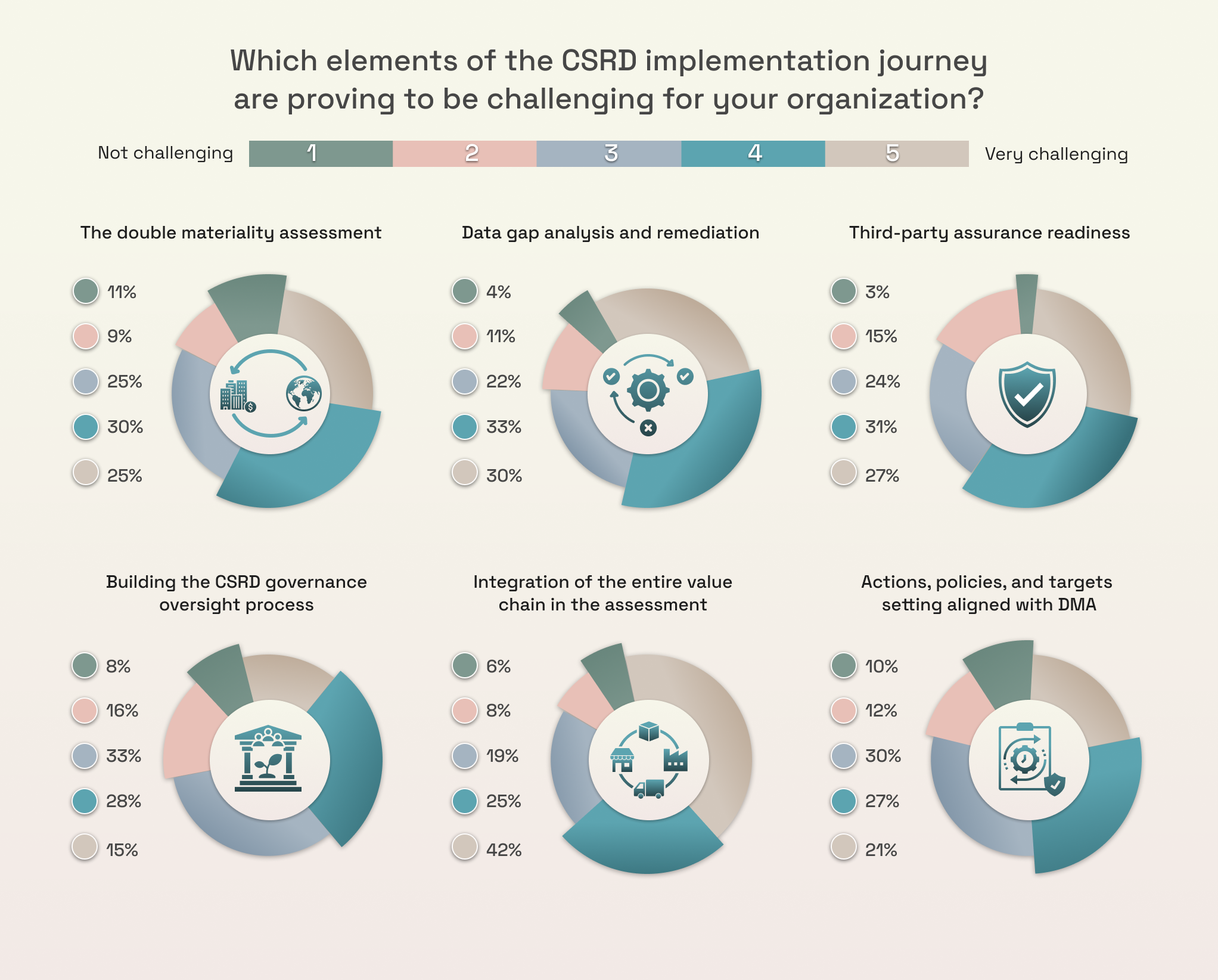 CSRD_Graph-4