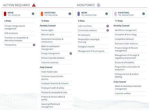 Datamaran executive dashboard