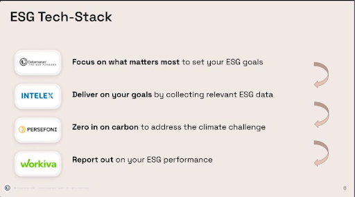 ESG tech stack