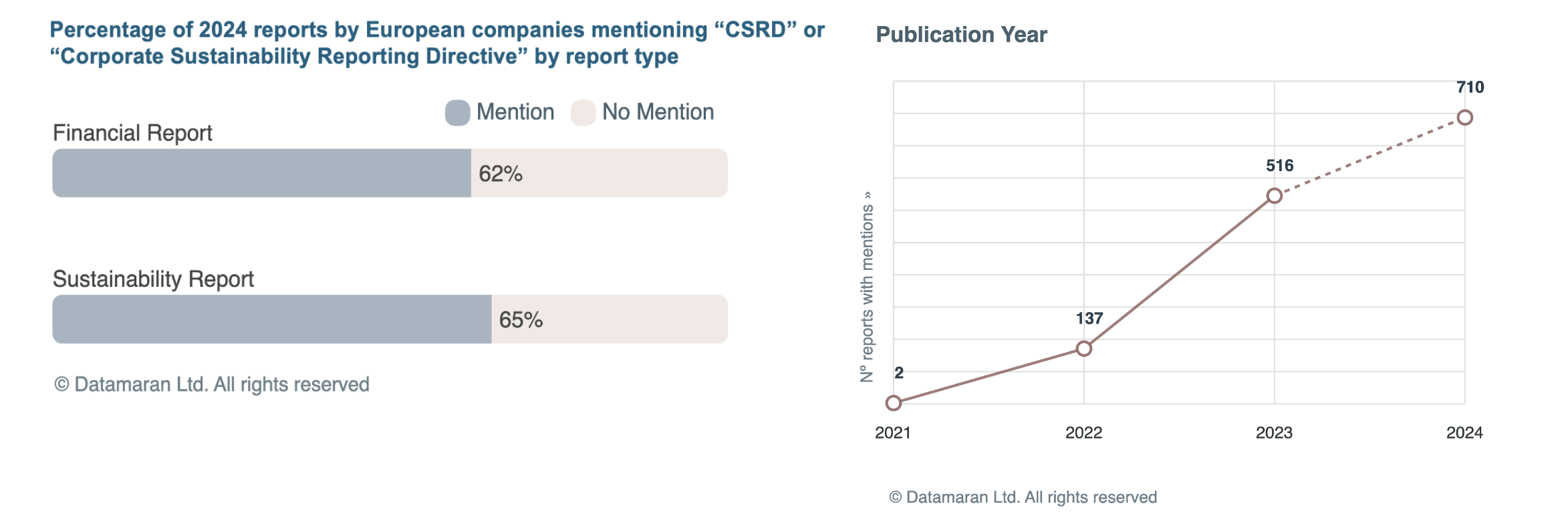 How the EU’s Corporate Sustainability Reporting Directive (CSRD) is ...