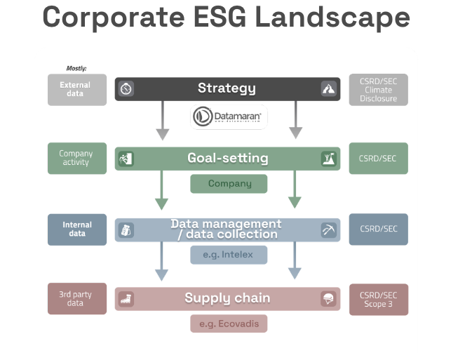 How to get ROI for your ESG platform