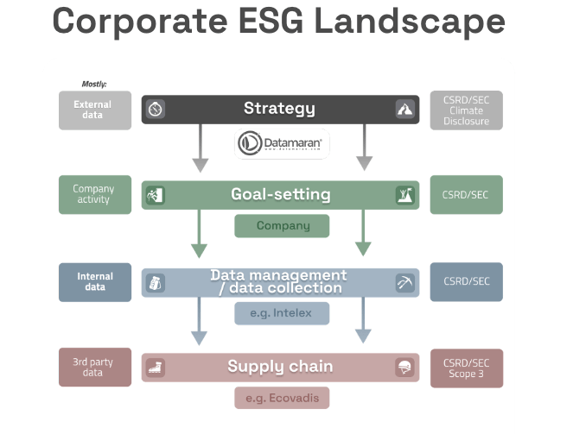 Corporate ESG Landscape