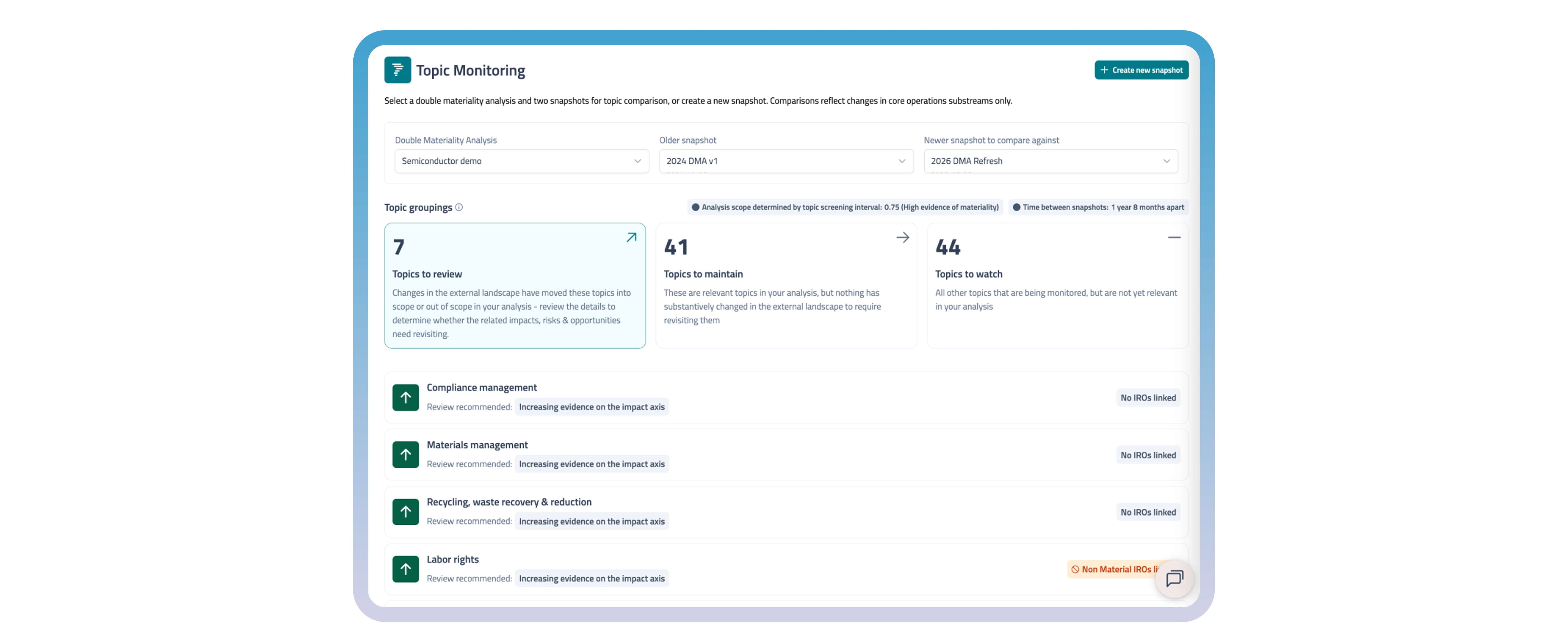 Topic Monitoring