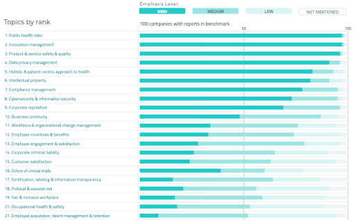 Focusing on the right ESG issues